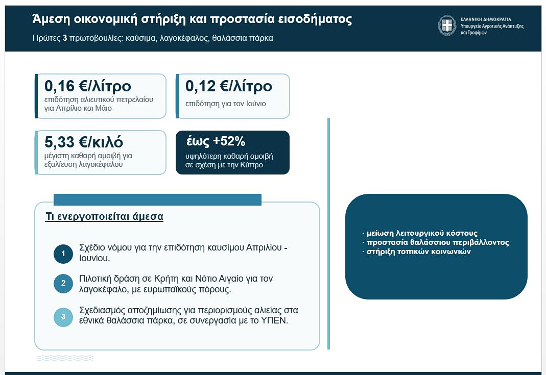ΥπΑΑΤ