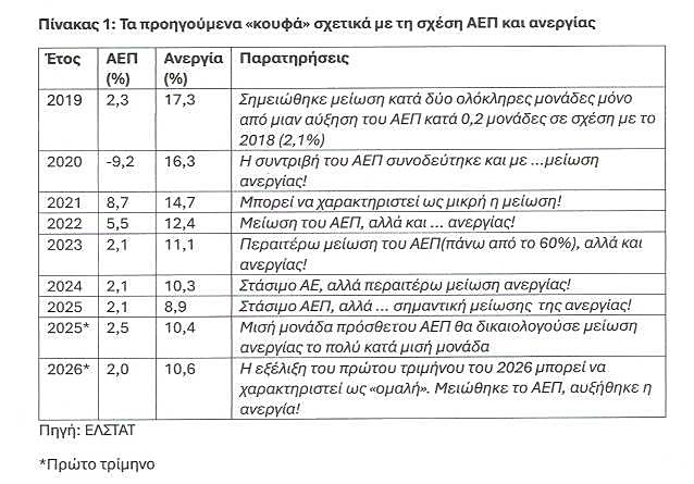 ΑΕΠ