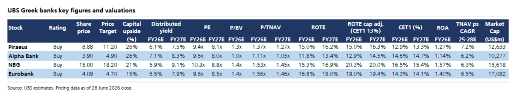 UBS