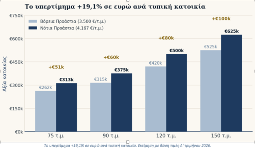 Ελληνικό
