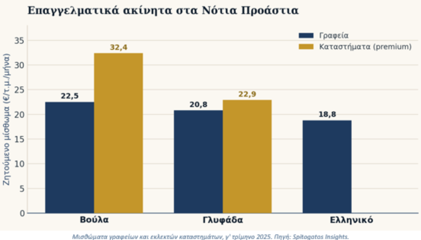 Ελληνικό