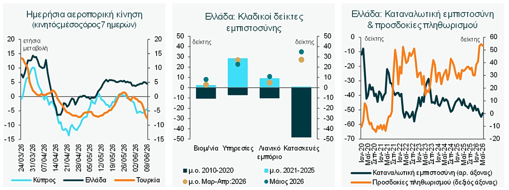 ΕΤΕ