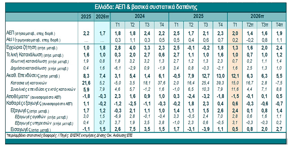 ΕΤΕ