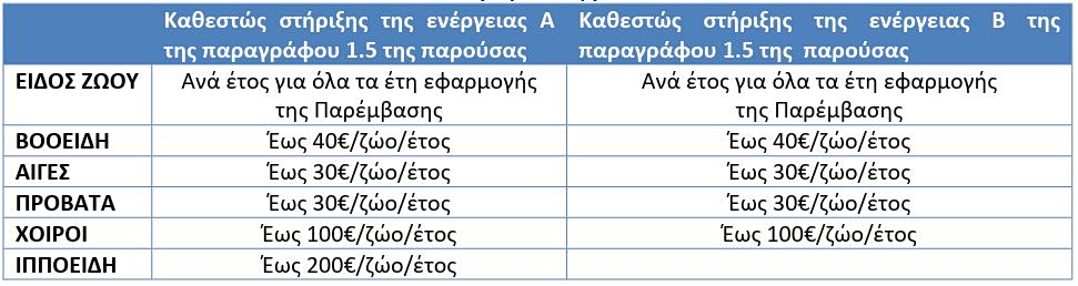 κτηνοτροφία