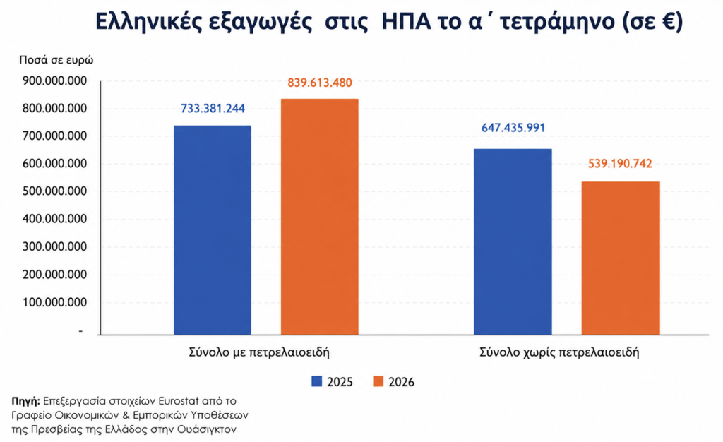 ελληνικές εξαγωγές