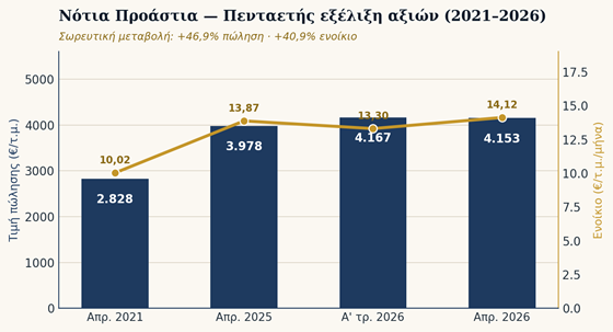 Ελληνικό