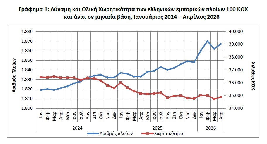 ελληνόκτητη ναυτιλία