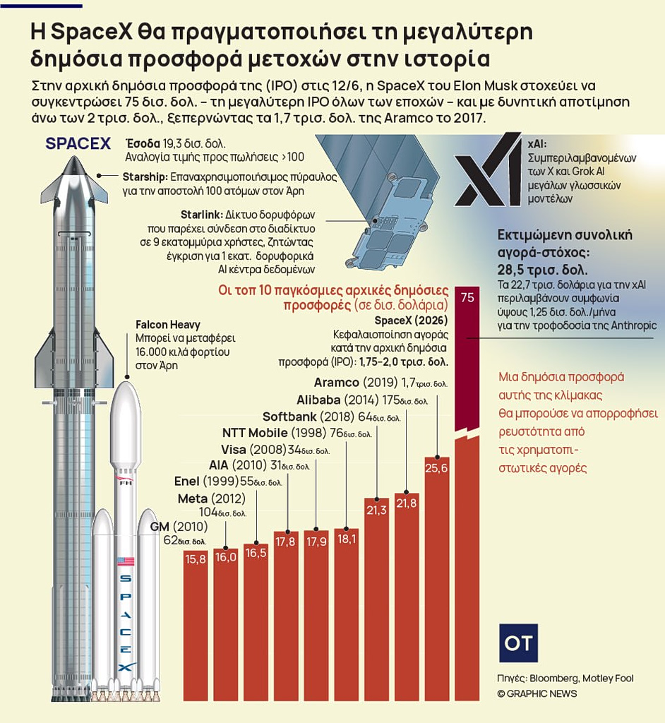 SpaceX