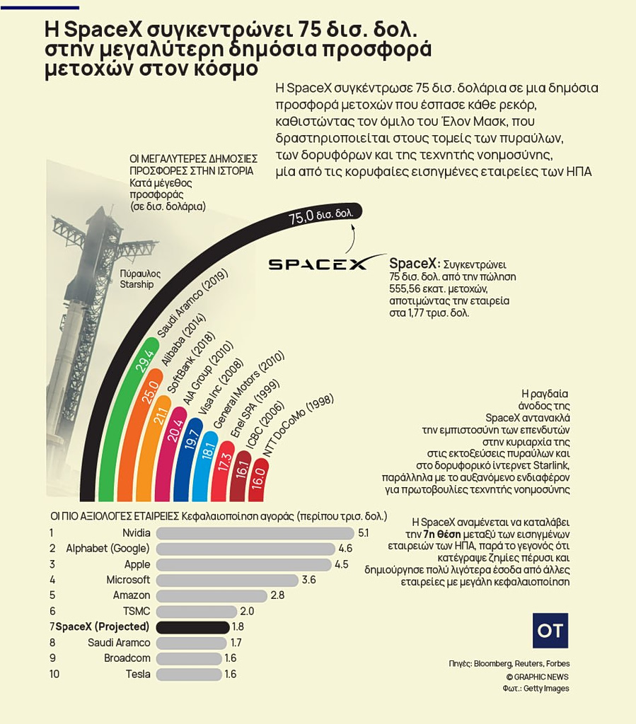 SpaceX