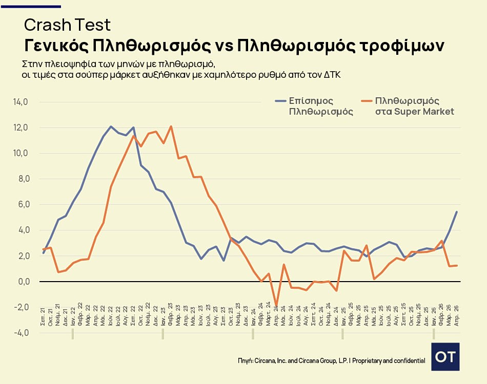 Σούπερ μάρκετ