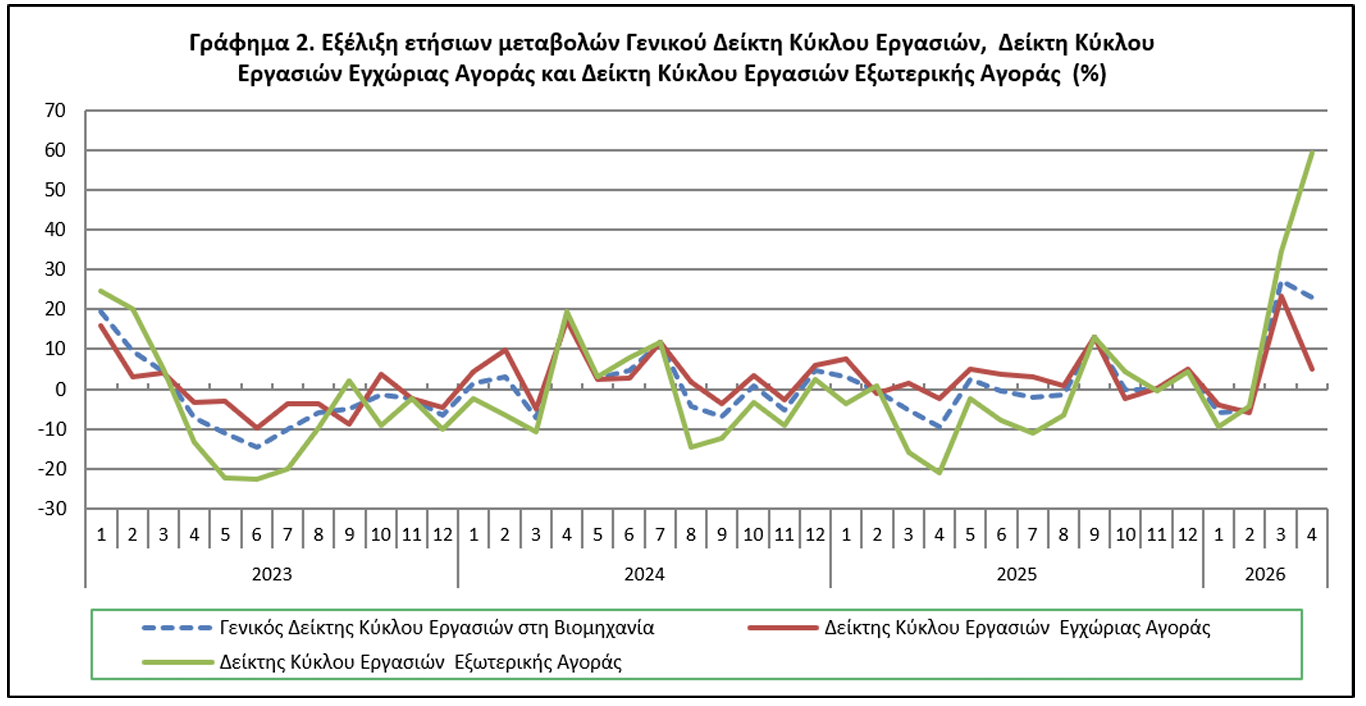 ΕΛΣΤΑΤ
