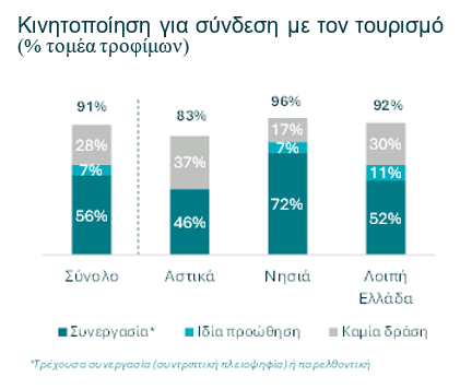 Εθνική Τράπεζα