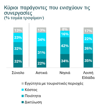 Εθνική Τράπεζα