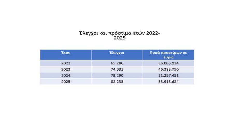 Αδήλωτη εργασία
