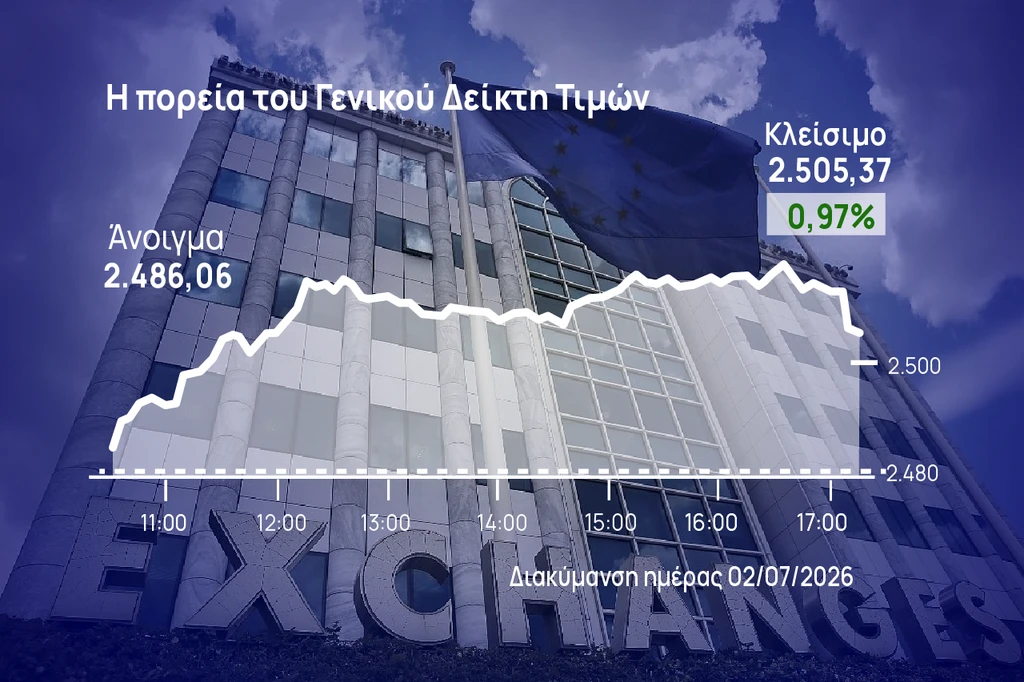 Χρηματιστήριο Αθηνών: Πάνω από τις 2.500 μονάδες με βοήθειες από Motor Oil, Coca Cola