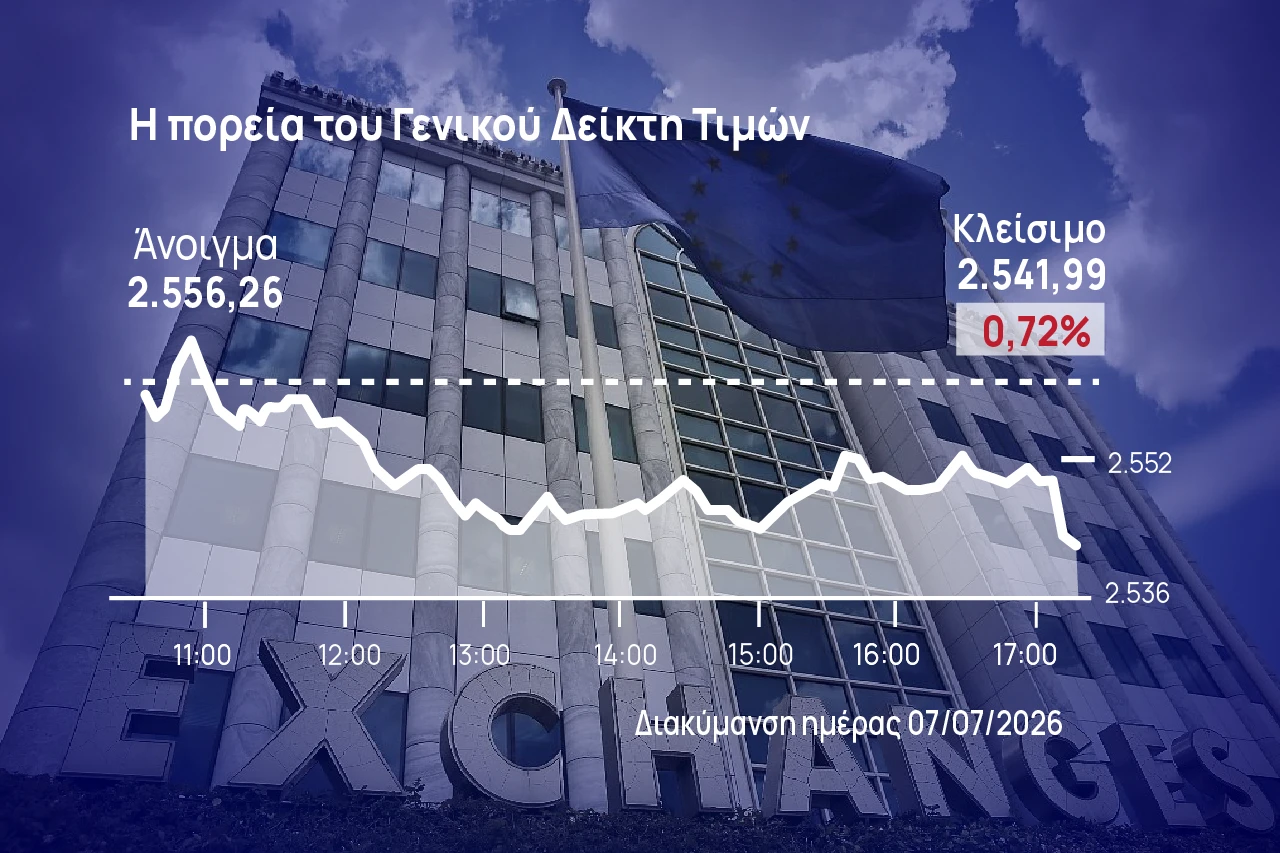 Χρηματιστήριο Αθηνών: Διακοπή του ανοδικού σερί