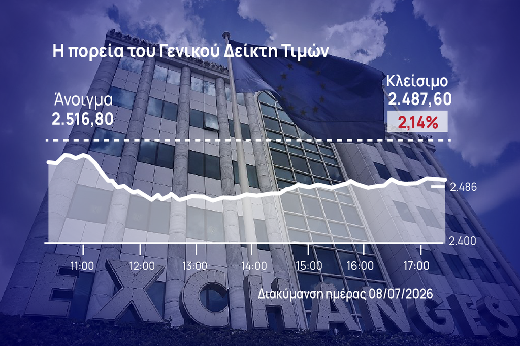 Χρηματιστήριο Αθηνών: Στο -2% φρέναρε το sell off