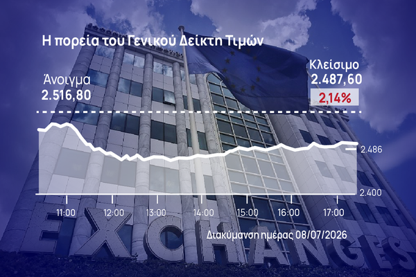 Χρηματιστήριο Αθηνών: Στο -2% φρέναρε το sell off