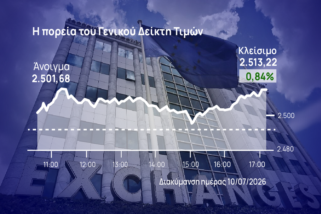 Χρηματιστήριο Αθηνών: Έδωσαν ώθηση οι Motor Oil και HELLENiQ Energy