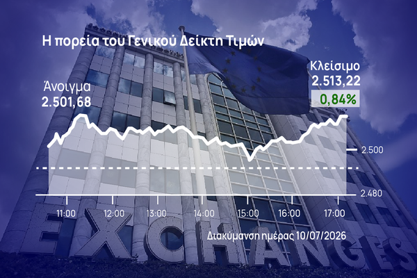 Χρηματιστήριο Αθηνών: Έδωσαν ώθηση οι Motor Oil και HELLENiQ Energy