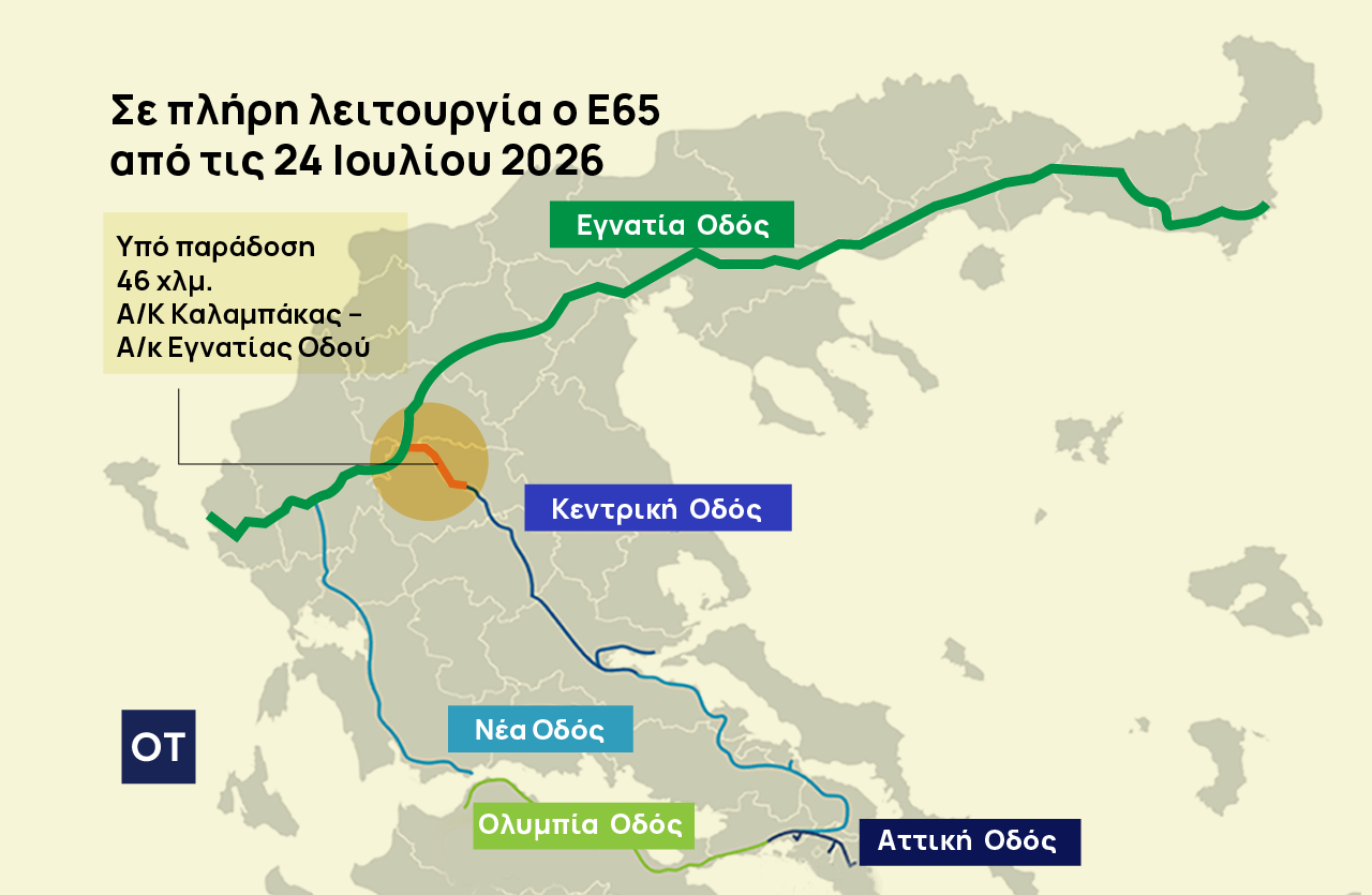 Αυτοκινητόδρομοι