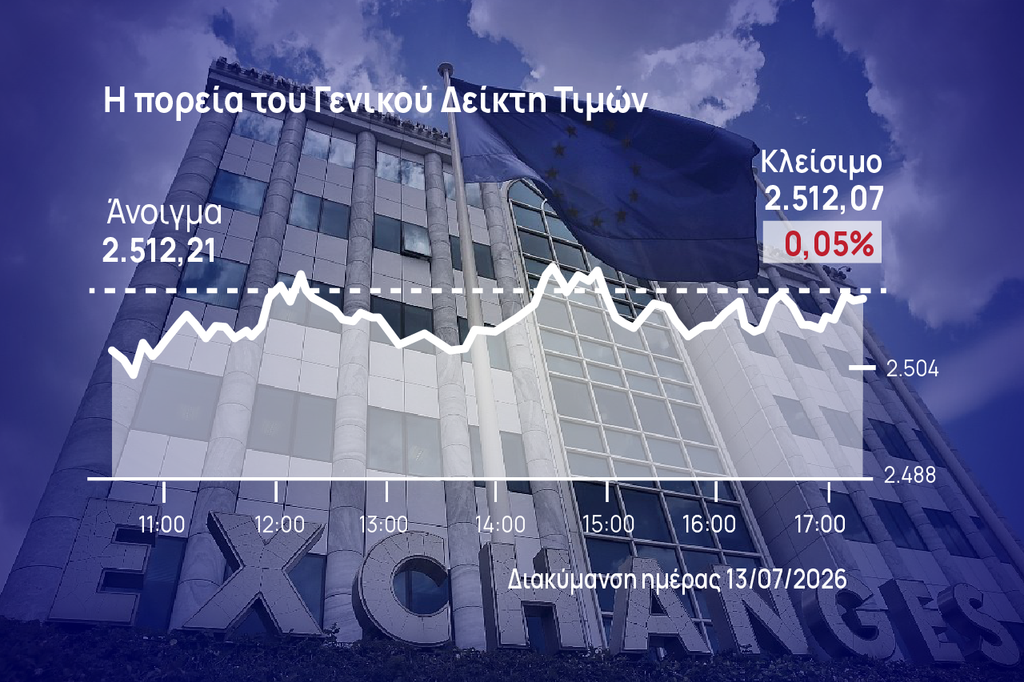 Χρηματιστήριο Αθηνών: Οι αψιμαχίες στην αγορά «δίχασαν» το ταμπλό