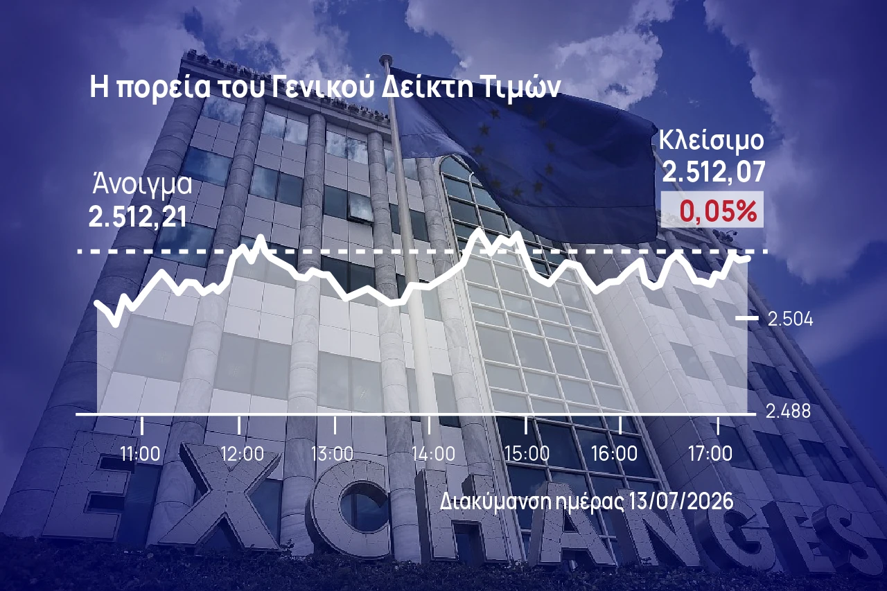 Χρηματιστήριο Αθηνών: Οι αψιμαχίες στην αγορά «δίχασαν» το ταμπλό