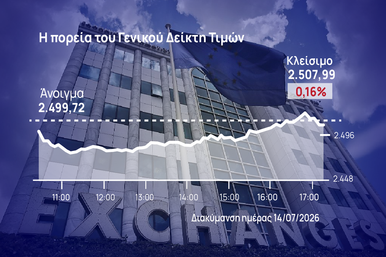 Χρηματιστήριο Αθηνών: Άντεξαν (και πάλι) οι 2.500 μονάδες