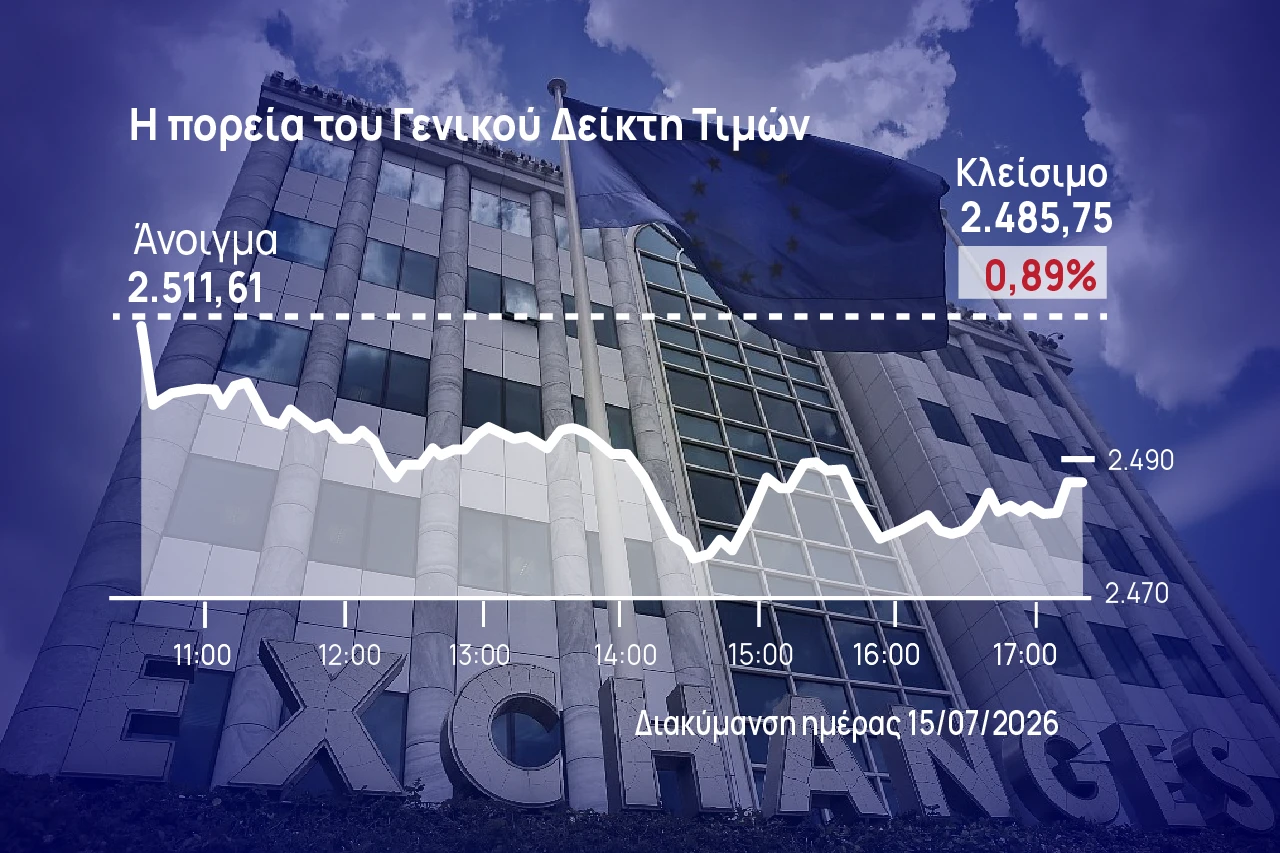 Χρηματιστήριο Αθηνών: «Λύγισε» υπό την τραπεζική πίεση το ΧΑ