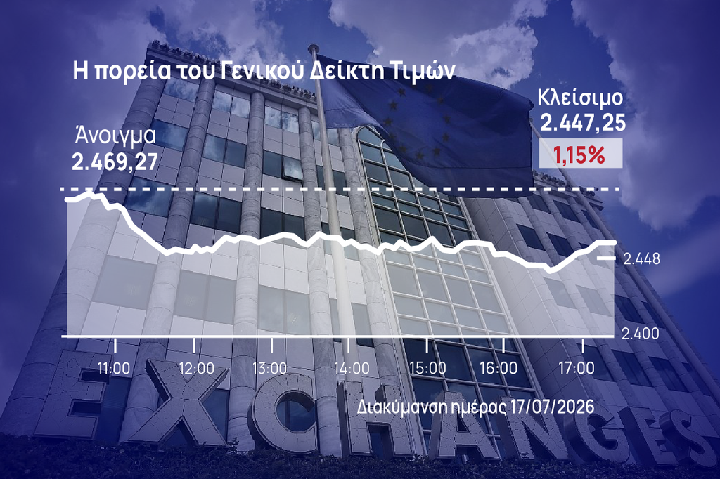 Χρηματιστήριο Αθηνών: Στο 2,6% οι απώλειες της «κόκκινης» εβδομάδα