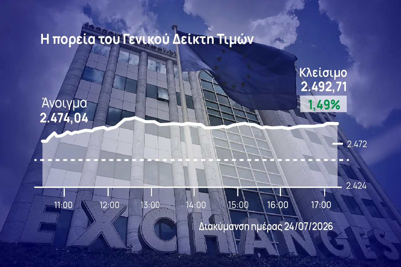 Χρηματιστήριο Αθηνών: Ανοδική κίνηση με οδηγό τις τράπεζες