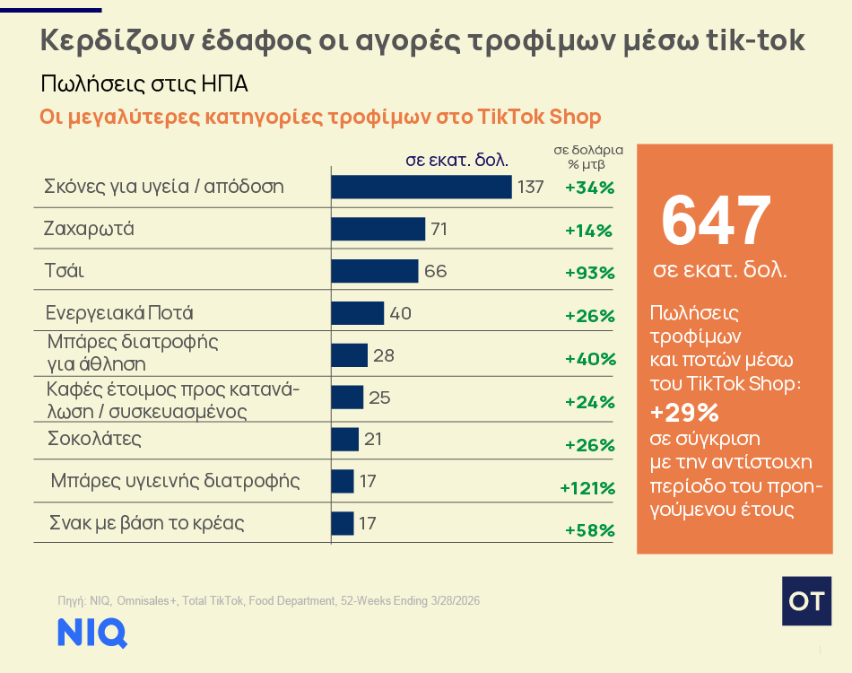 Σούπερ μάρκετ