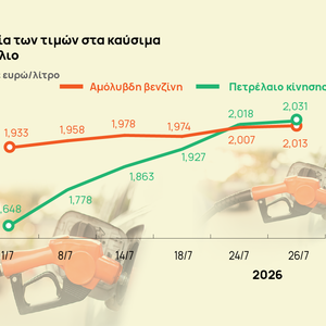 Ακρίβεια: Προεκλογική πρεμούρα για τα καύσιμα και τις τιμές στα ράφια