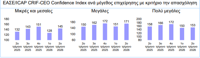 ΕΑΣΕ