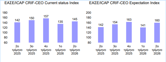 ΕΑΣΕ