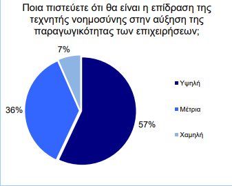 ΕΑΣΕ