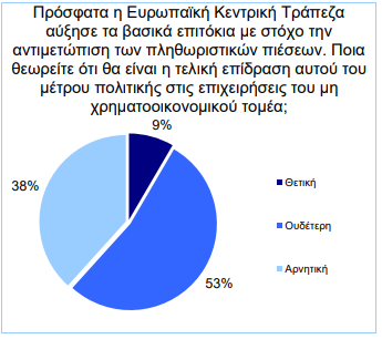 ΕΑΣΕ