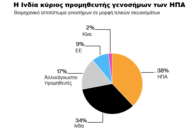 φαρμακευτικές