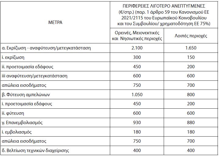 ΚΑΠ