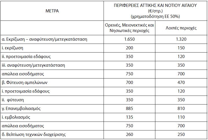 ΚΑΠ