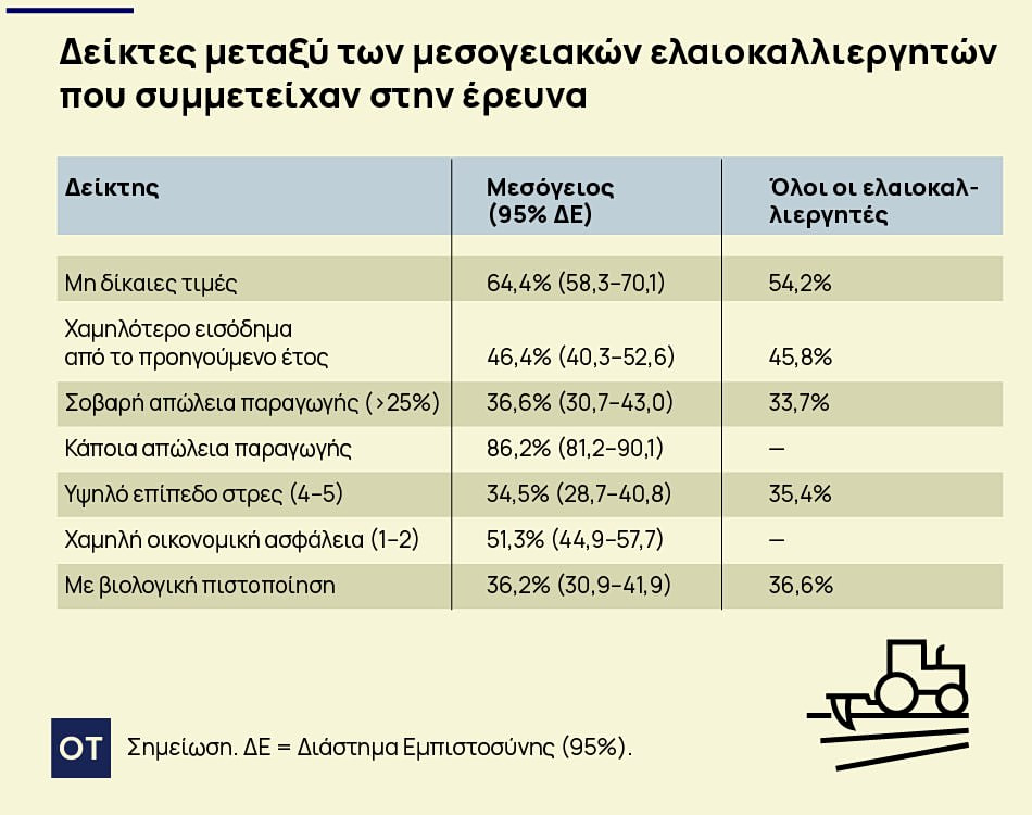 ελαιόλαδο