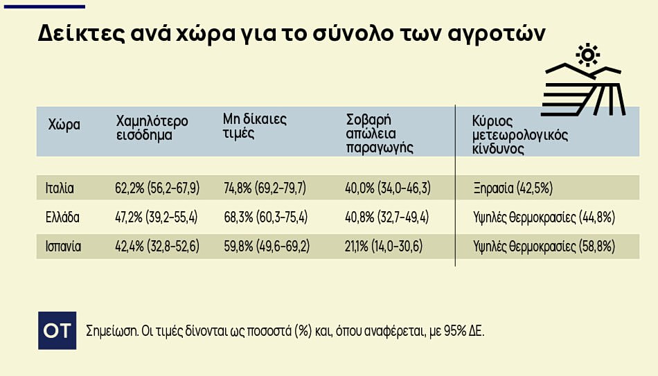 ελαιόλαδο