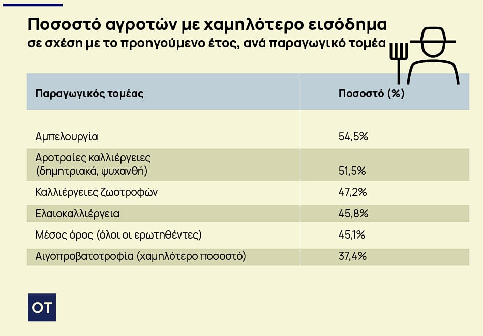 ελαιόλαδο