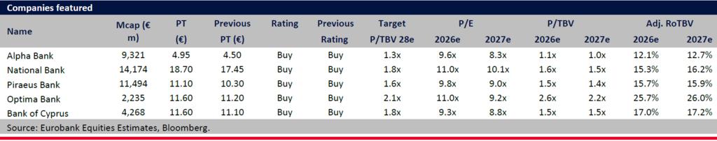 Eurobank Equities