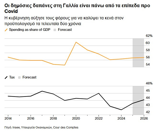 Μακρόν