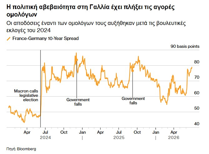 Μακρόν