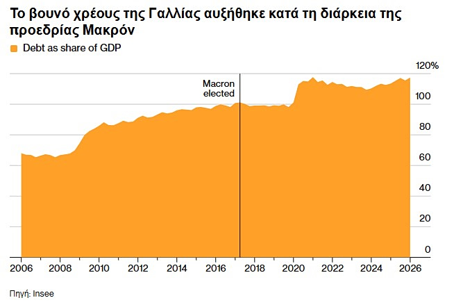 Μακρόν