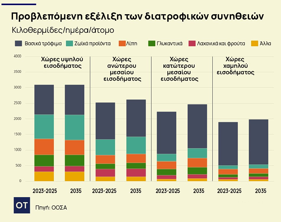 γεωργία
