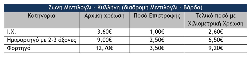 Ολυμπία Οδός