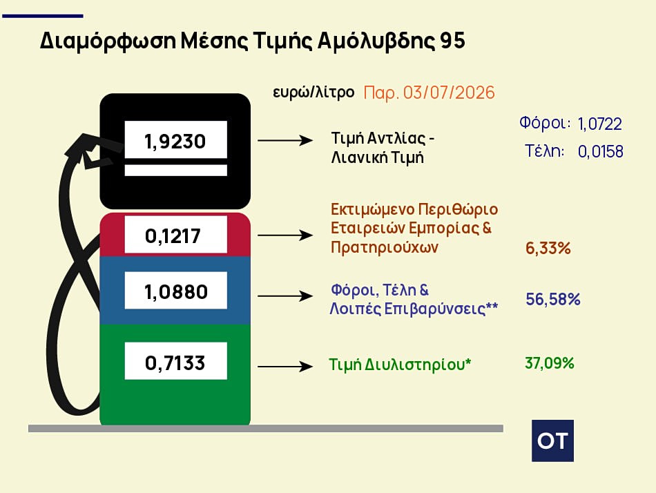 Καύσιμα